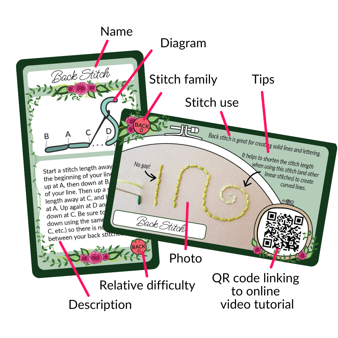 Hand Embroidery Companion Cards - Jessica Long Embroidery